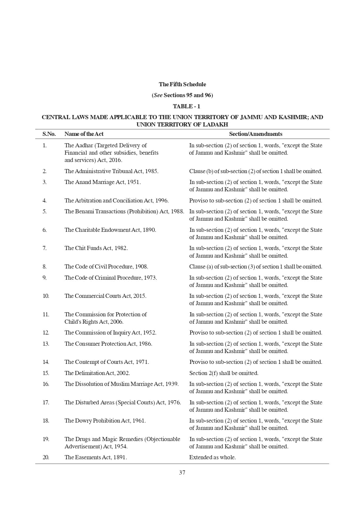 Jammu and Kashmir Reorganisation, Bill, 2019