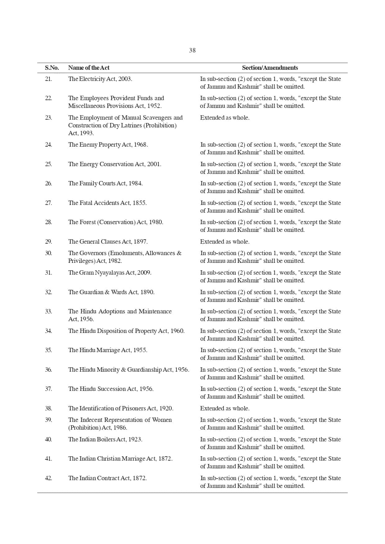 Jammu and Kashmir Reorganisation, Bill, 2019