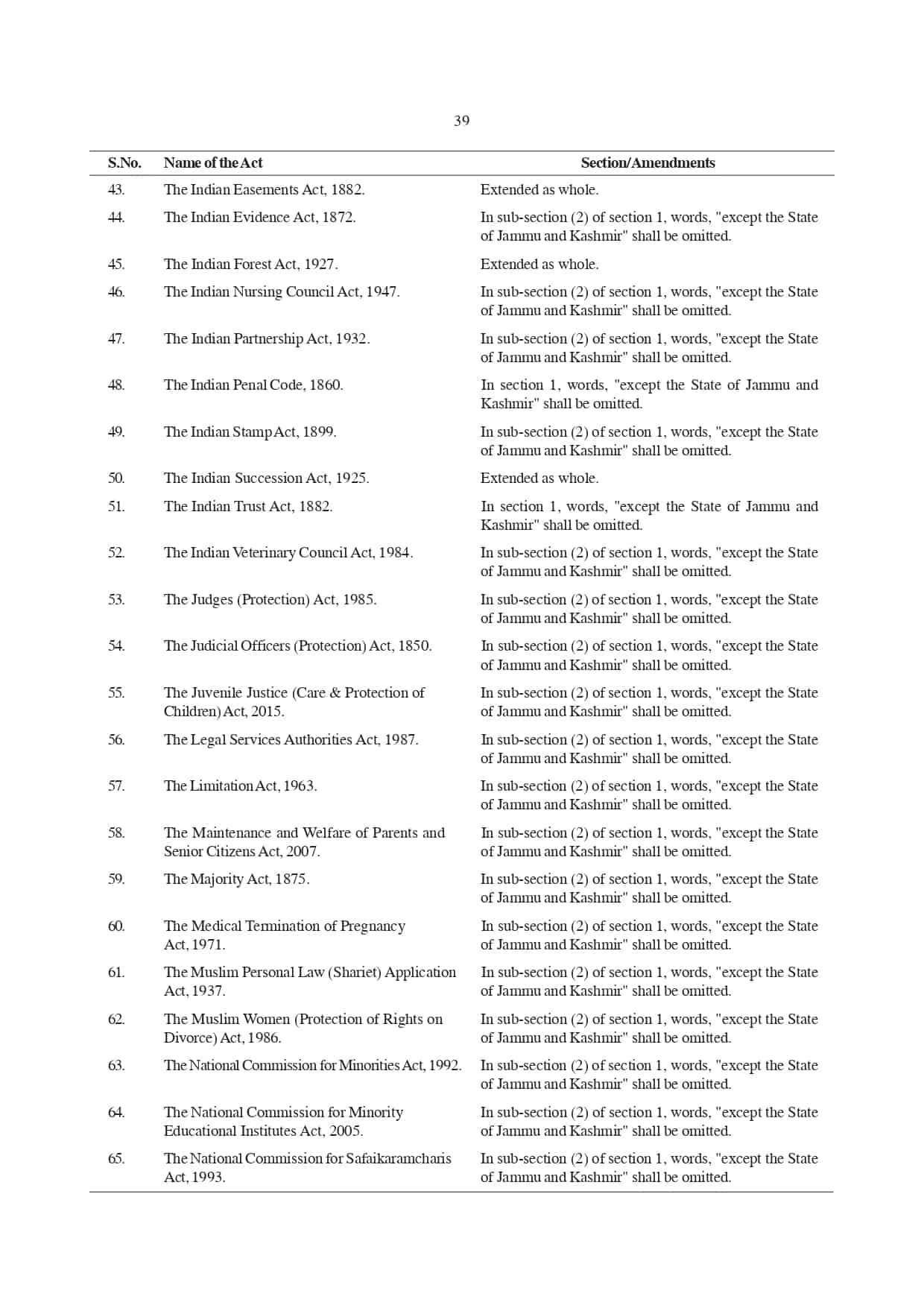 Jammu and Kashmir Reorganisation, Bill, 2019