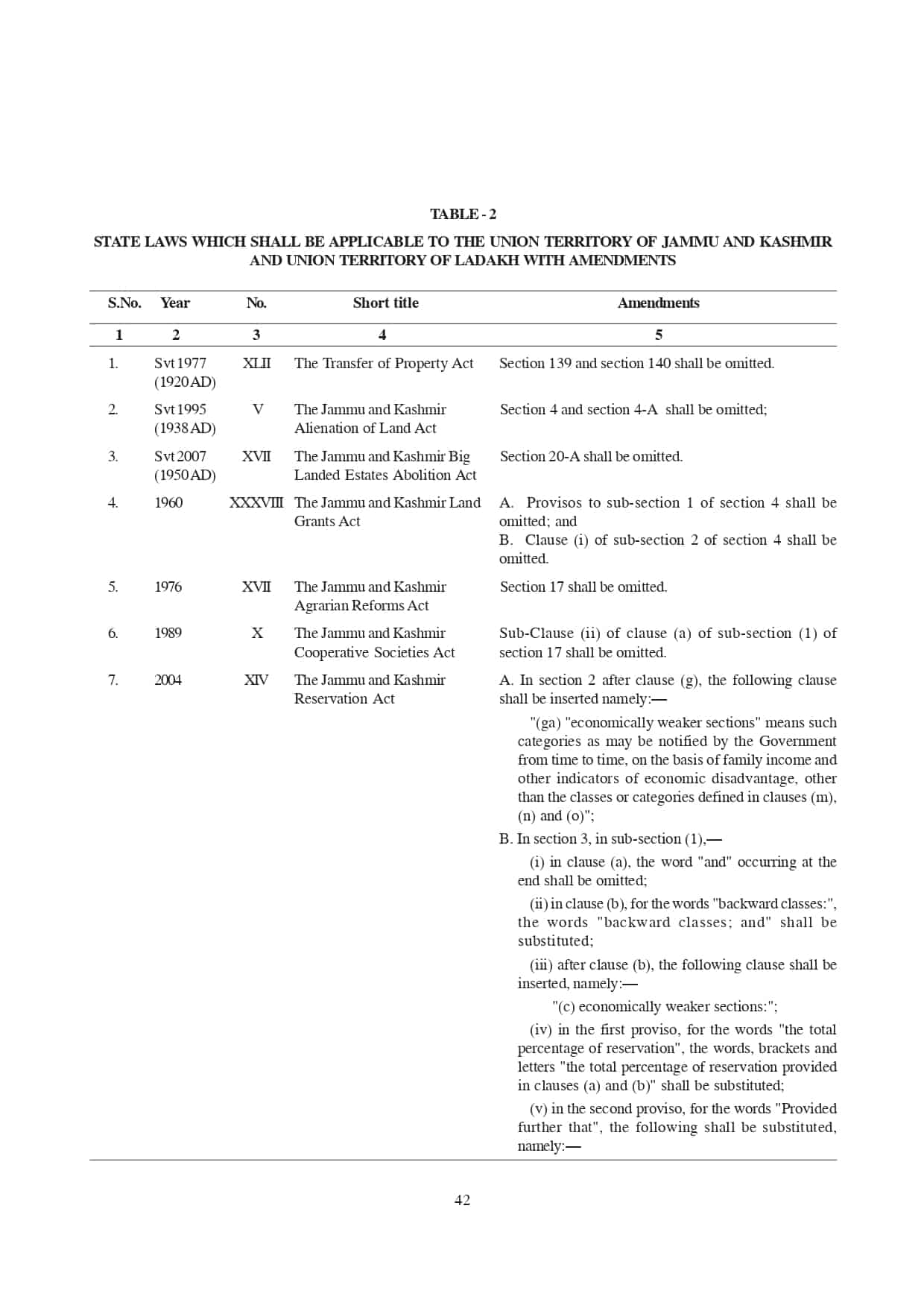 Jammu and Kashmir Reorganisation, Bill, 2019