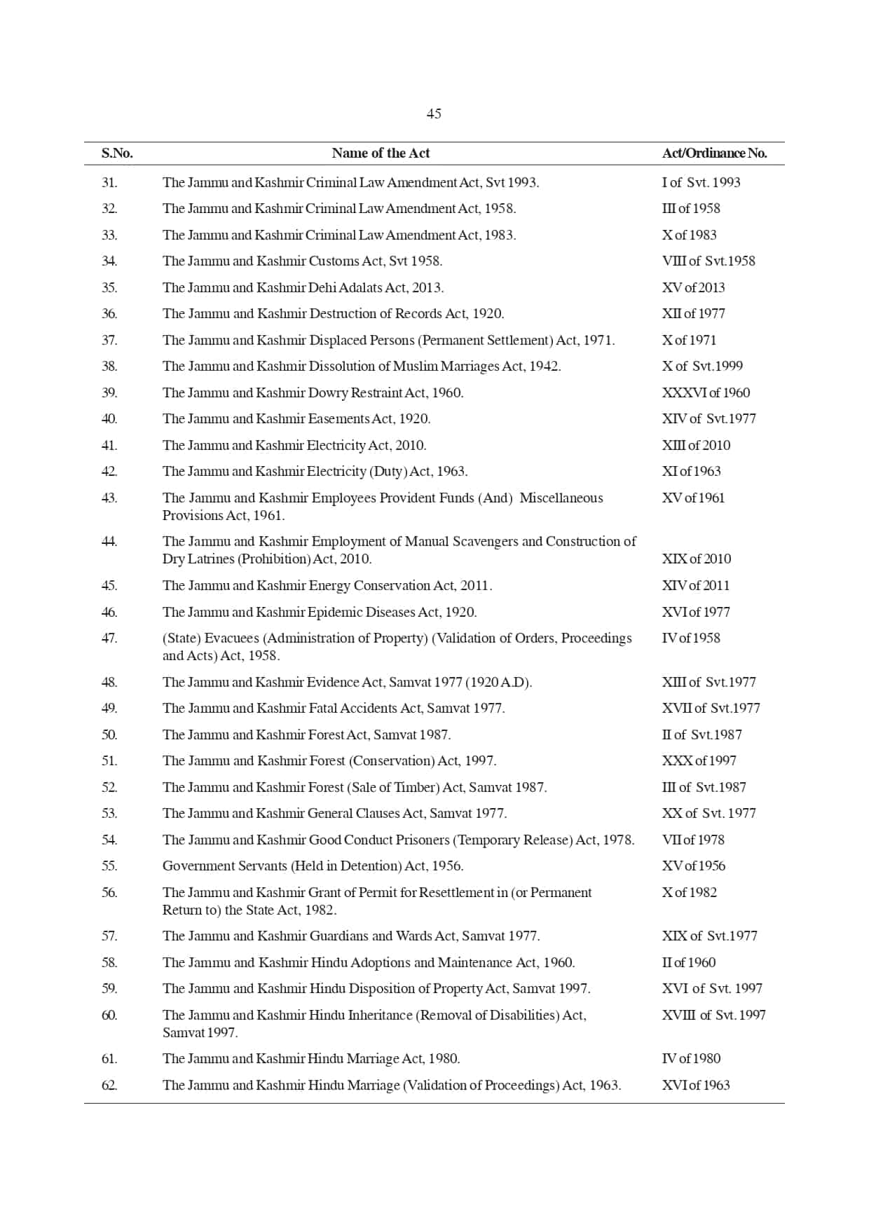 Jammu and Kashmir Reorganisation, Bill, 2019