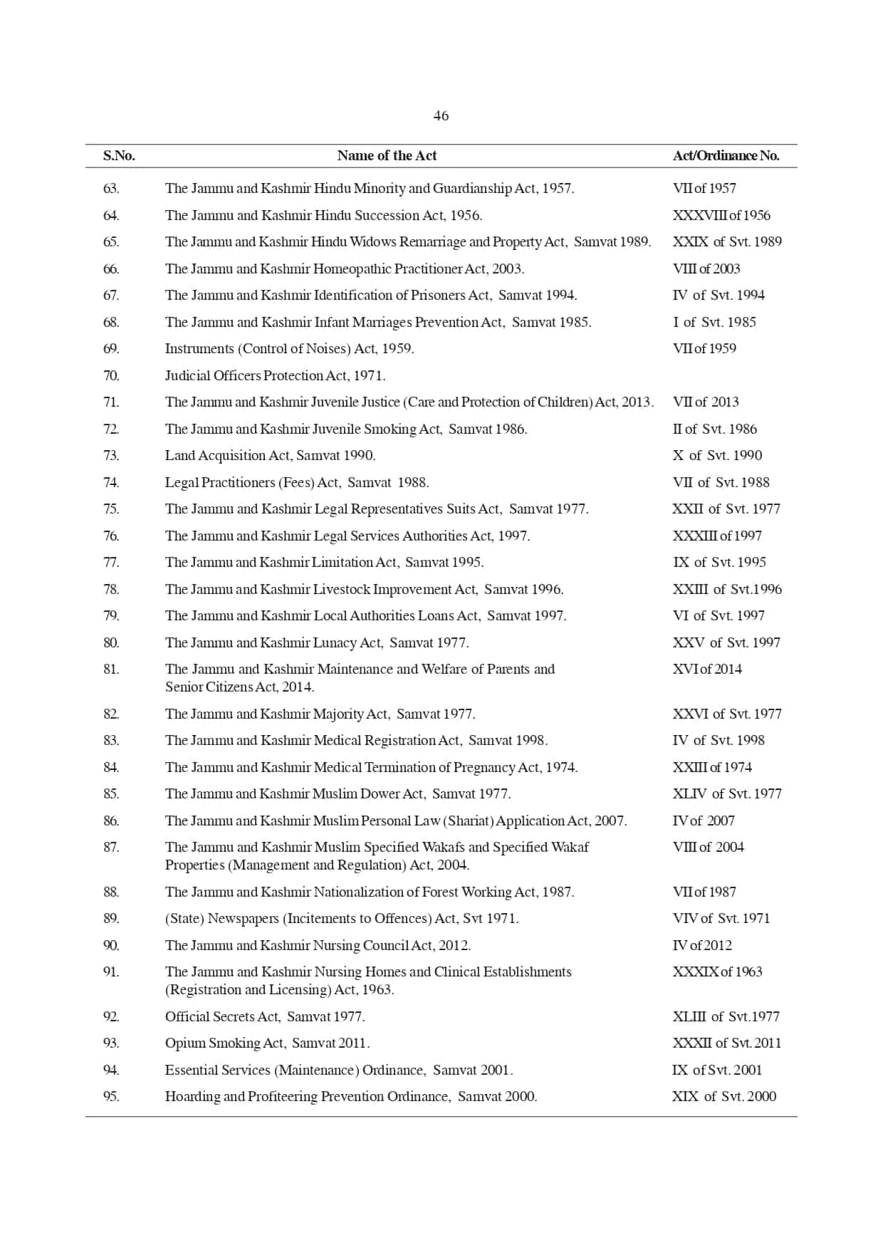 Jammu and Kashmir Reorganisation, Bill, 2019