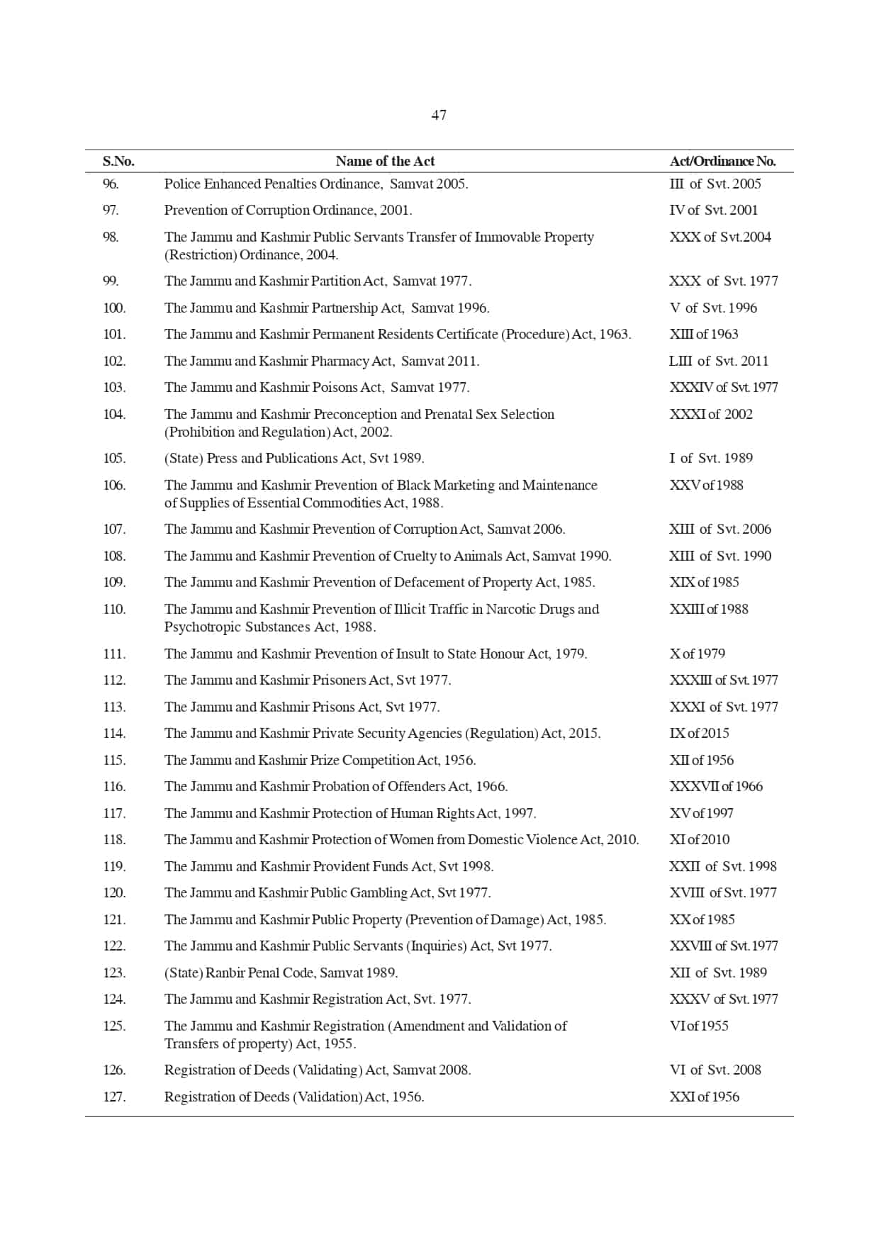 Jammu and Kashmir Reorganisation, Bill, 2019