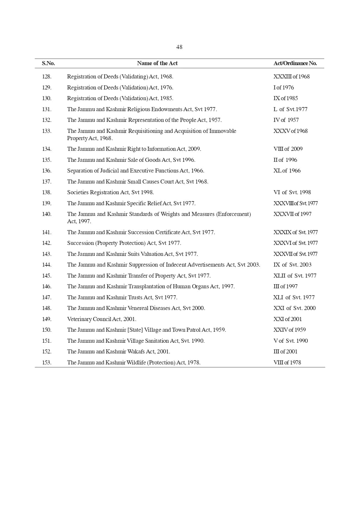 Jammu and Kashmir Reorganisation, Bill, 2019