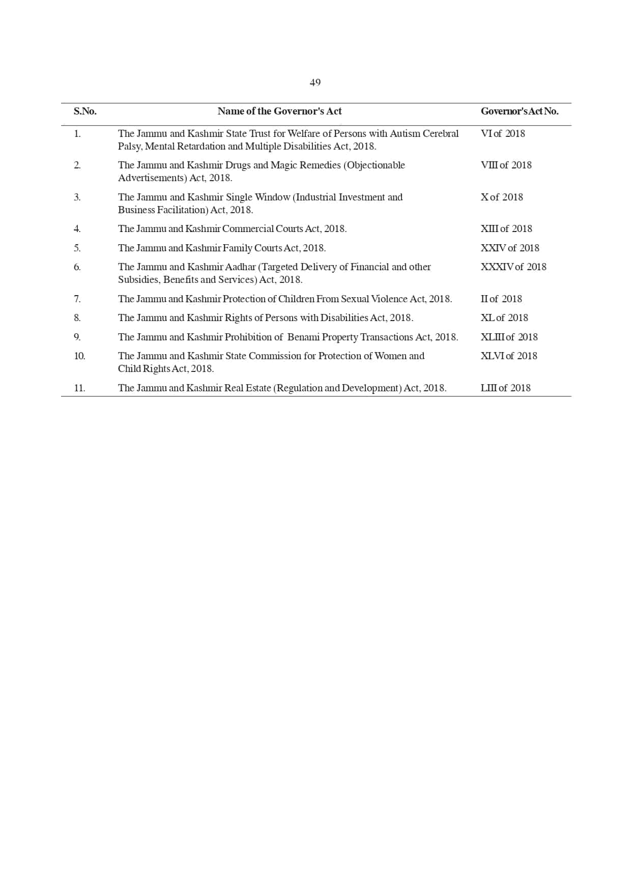 Jammu and Kashmir Reorganisation, Bill, 2019