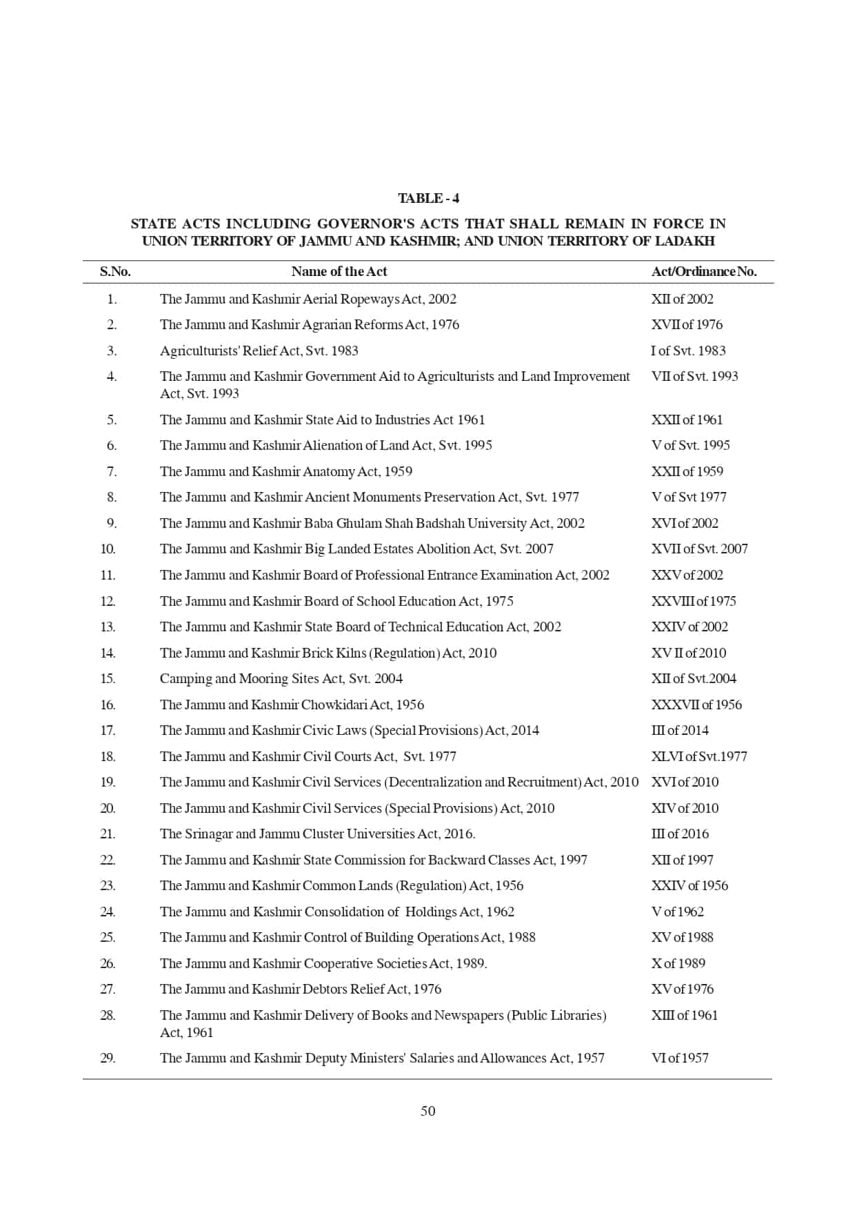 Jammu and Kashmir Reorganisation, Bill, 2019