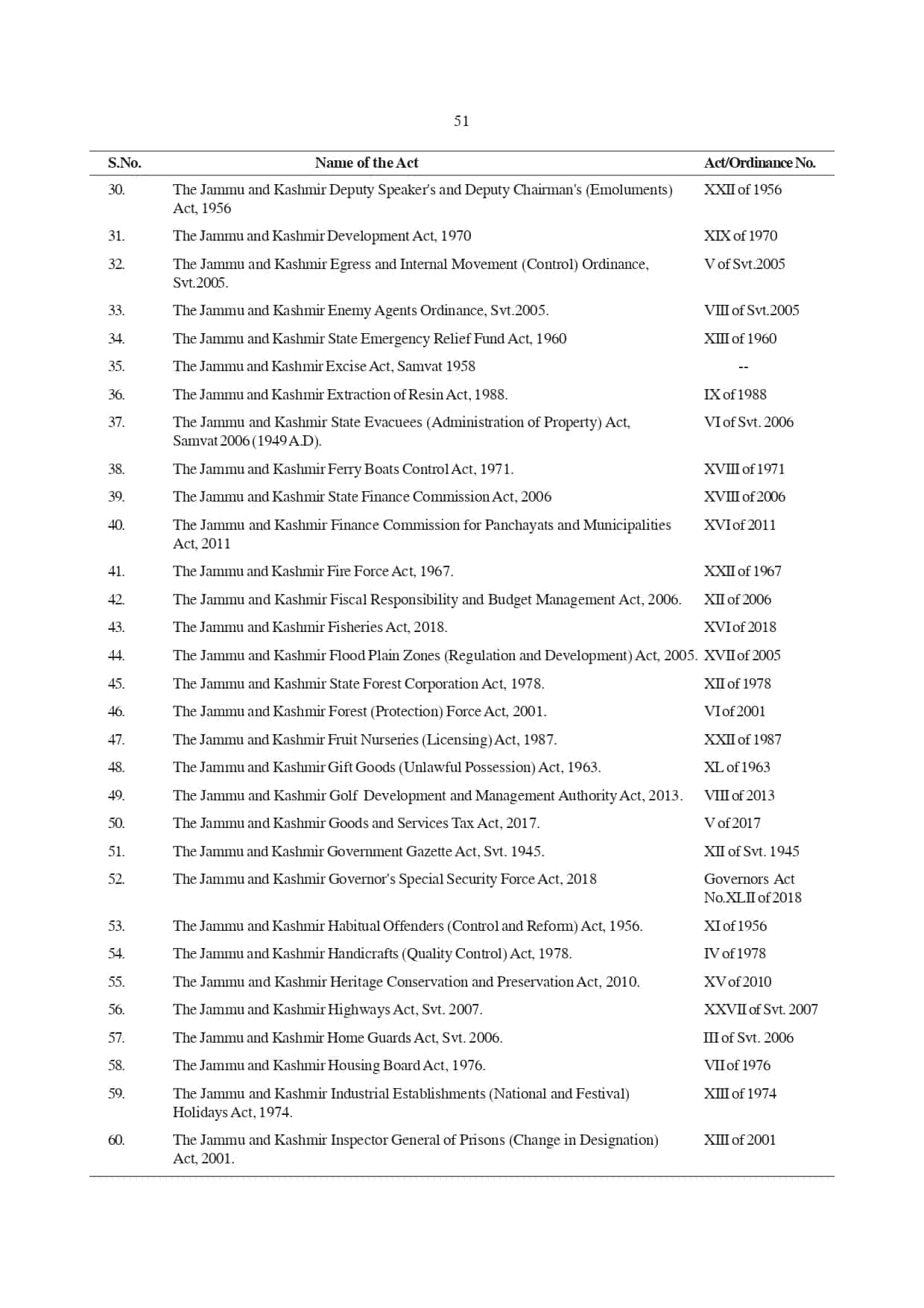 Jammu and Kashmir Reorganisation, Bill, 2019