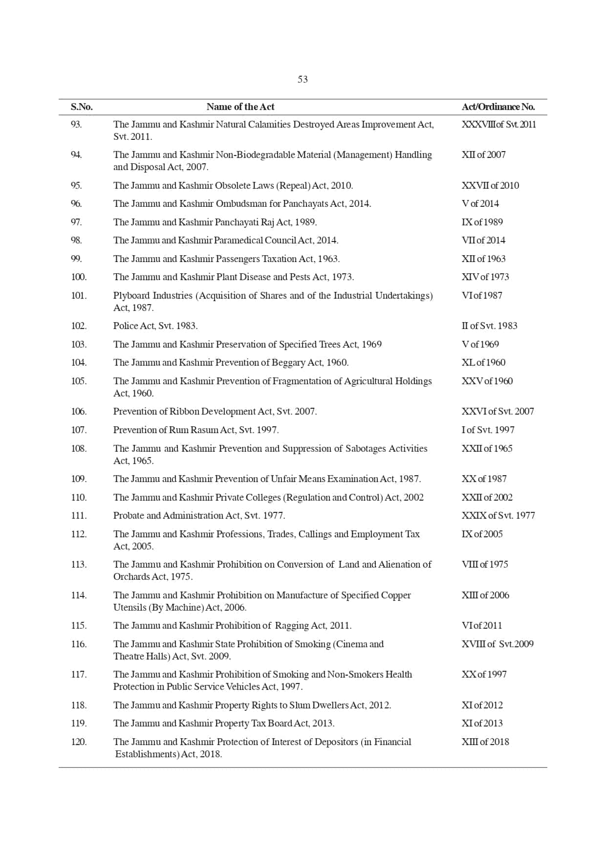 Jammu and Kashmir Reorganisation, Bill, 2019