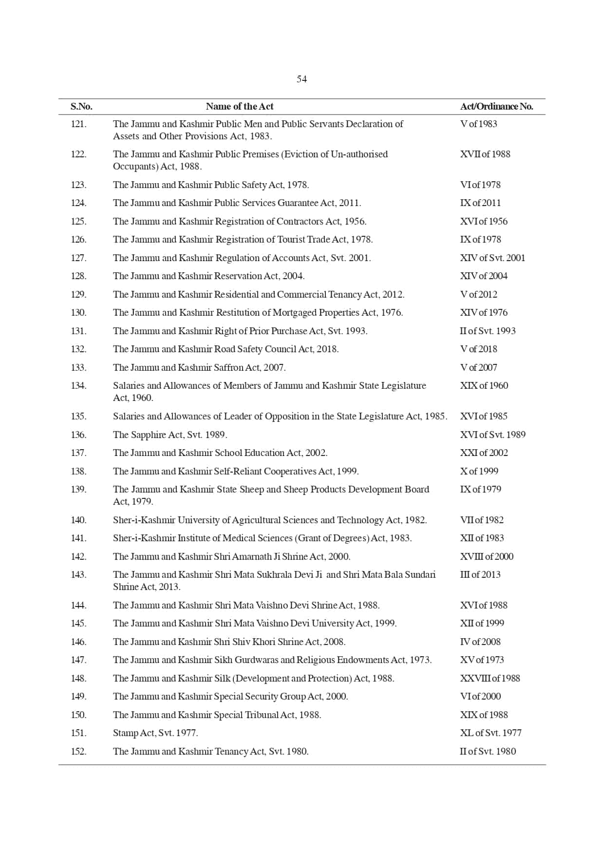 Jammu and Kashmir Reorganisation, Bill, 2019