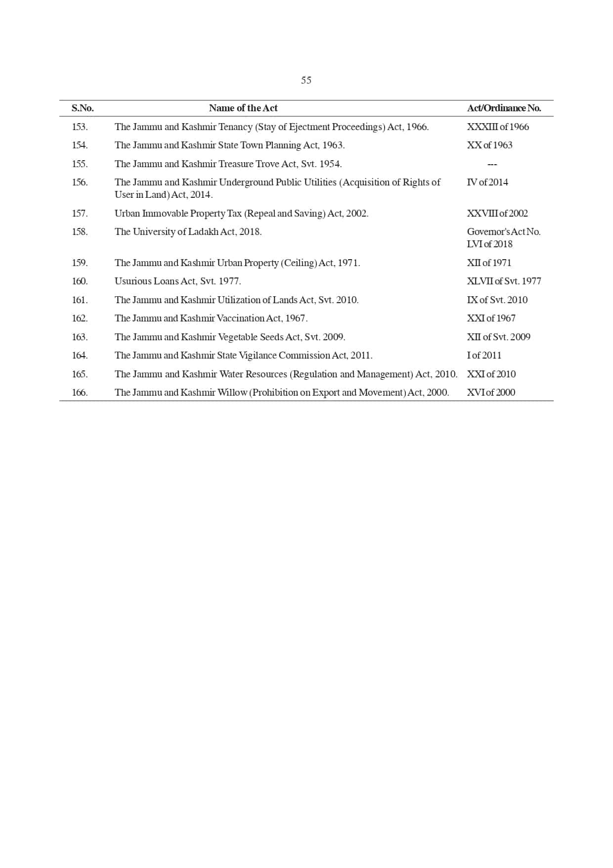 Jammu and Kashmir Reorganisation, Bill, 2019