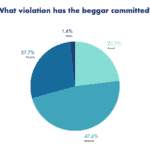 SURVEY (97 RESPONSES):