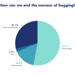 SURVEY (97 RESPONSES):