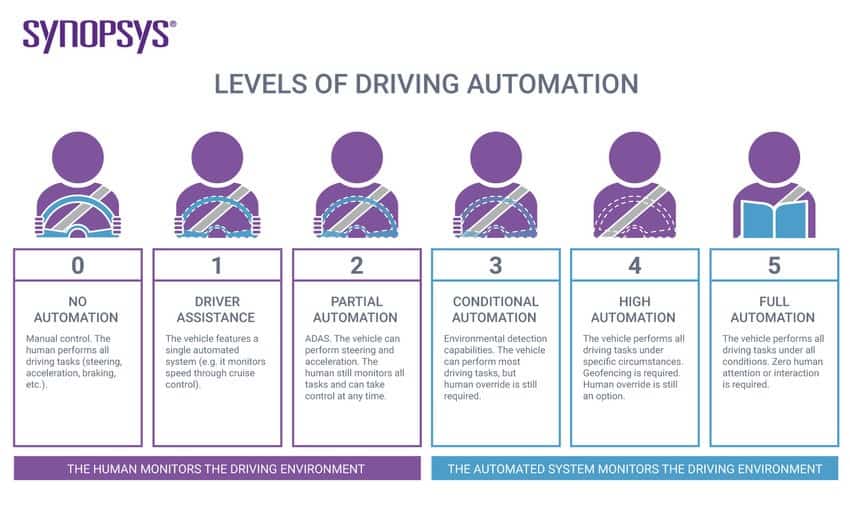 Liability for Accidents By Autonomous Vehicles