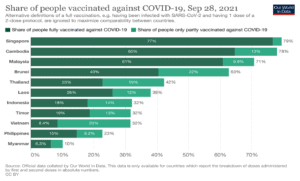 Share of People Vaccinated