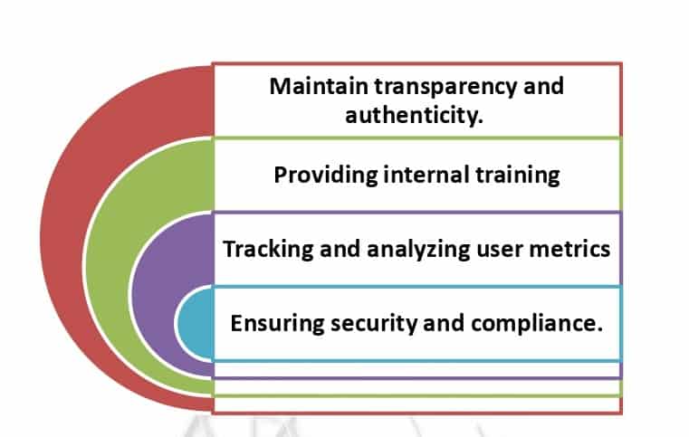 SUGGESTIONS FOR EFFECTIVE SOCIAL MEDIA GOVERNANCE