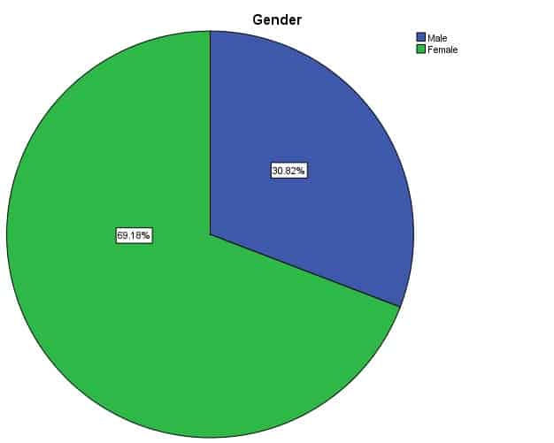 Socio-Legal Rights of Women: A Study