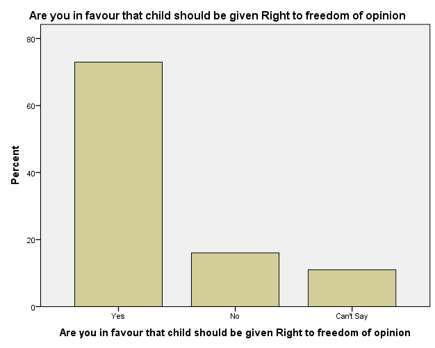 Social Overview: Meeting Children’s Rights