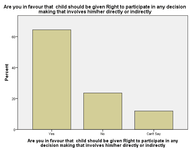 Social Overview: Meeting Children’s Rights