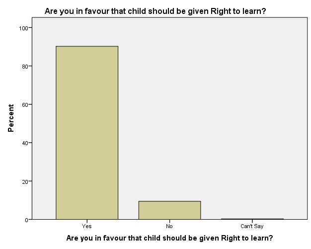 Social Overview: Meeting Children’s Rights