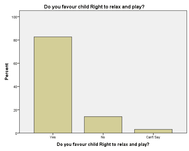 Social Overview: Meeting Children’s Rights