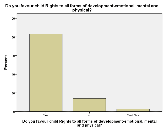 Social Overview: Meeting Children’s Rights