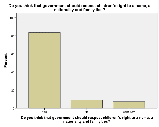 Social Overview: Meeting Children’s Rights