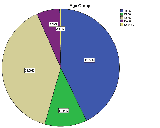 Social Overview: Meeting Children’s Rights