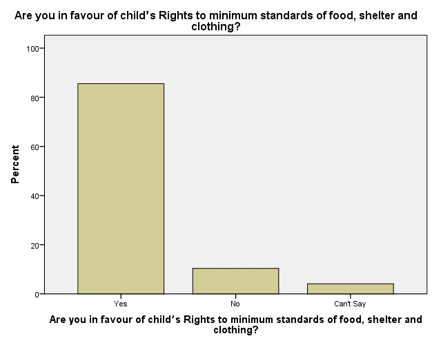 Social Overview: Meeting Children’s Rights