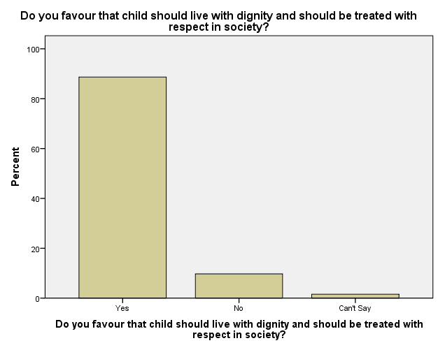 Social Overview: Meeting Children’s Rights