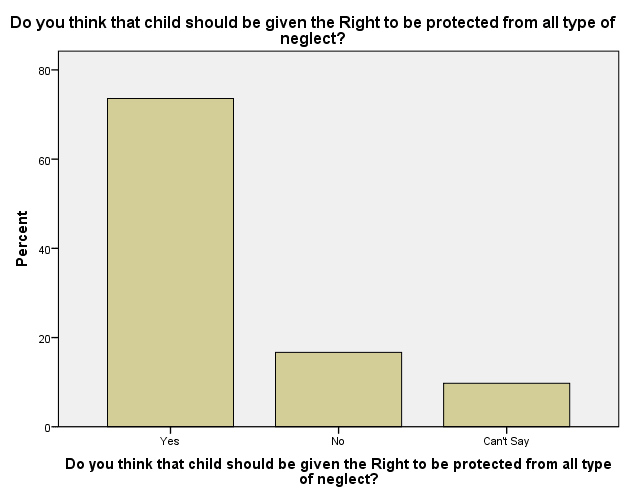 Social Overview: Meeting Children’s Rights