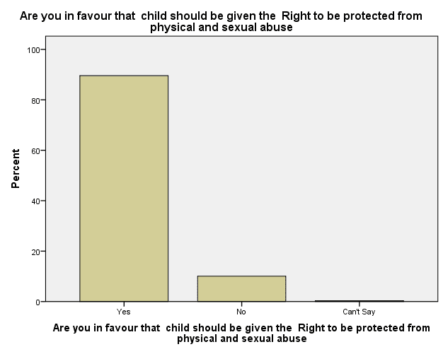 Social Overview: Meeting Children’s Rights