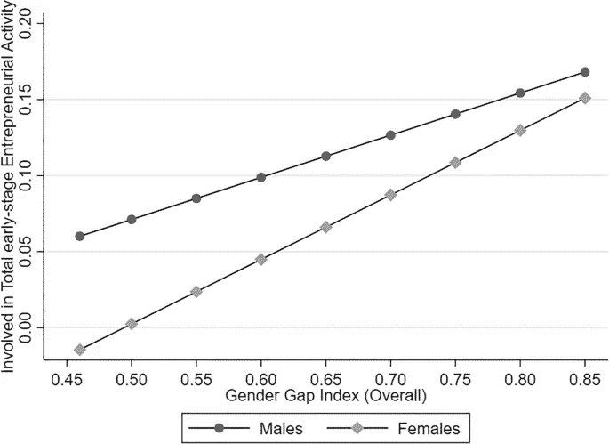 https://www.lawaudience.com/wp-content/uploads/2023/06/Gender-Inequality-and-Entrepreneurial-Gender-Gap-With-Special-Reference-to-India-1.pdf