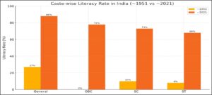 Reservation Policy in India: Policy Expectation vs Specific Realities