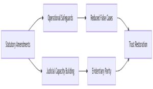 Husband’s Mental Health Deterioration and Endured Emotional Abuse on Marriage Dissolution in India: A Silent Collapse
